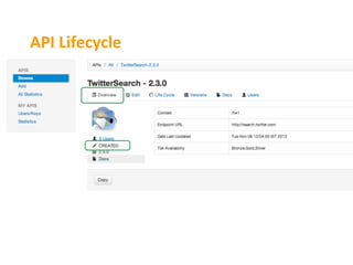 API	
  Lifecycle	
  
 