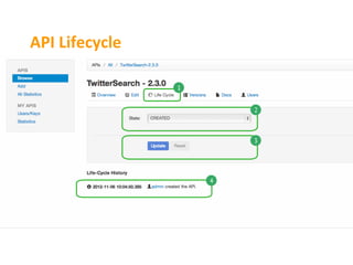 API	
  Lifecycle	
  
 