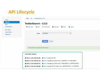API	
  Lifecycle	
  
 