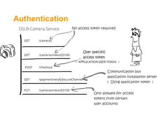 Authentication
 