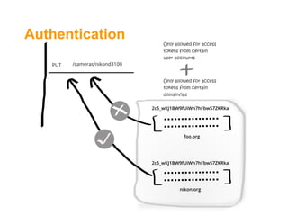 Authentication
 
