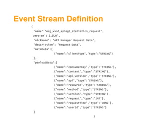 Event Stream Definition
 
