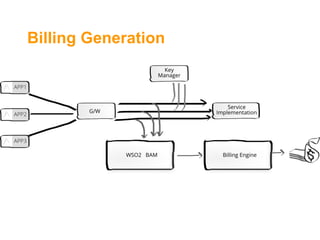 Billing Generation
 