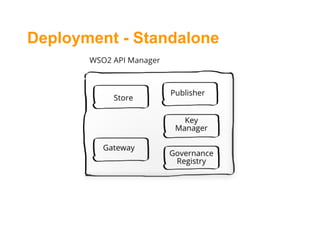 Deployment - Standalone
 
