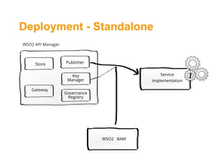 Deployment - Standalone
 
