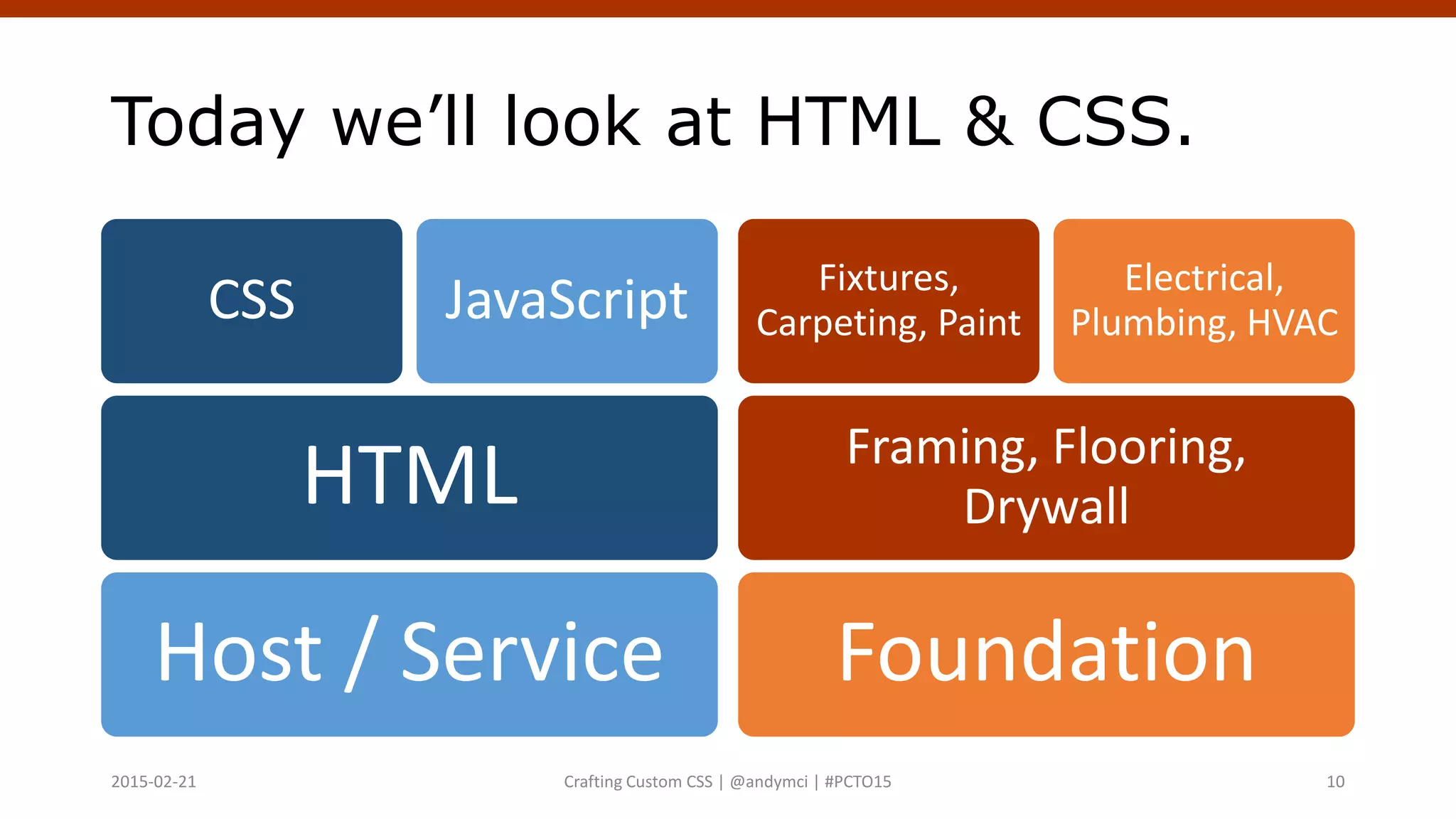Today we’ll look at HTML & CSS.
Host / Service
HTML
CSS JavaScript
Foundation
Framing, Flooring,
Drywall
Fixtures,
Carpeting, Paint
Electrical,
Plumbing, HVAC
Crafting Custom CSS | @andymci | #PCTO152015-02-21 10
 