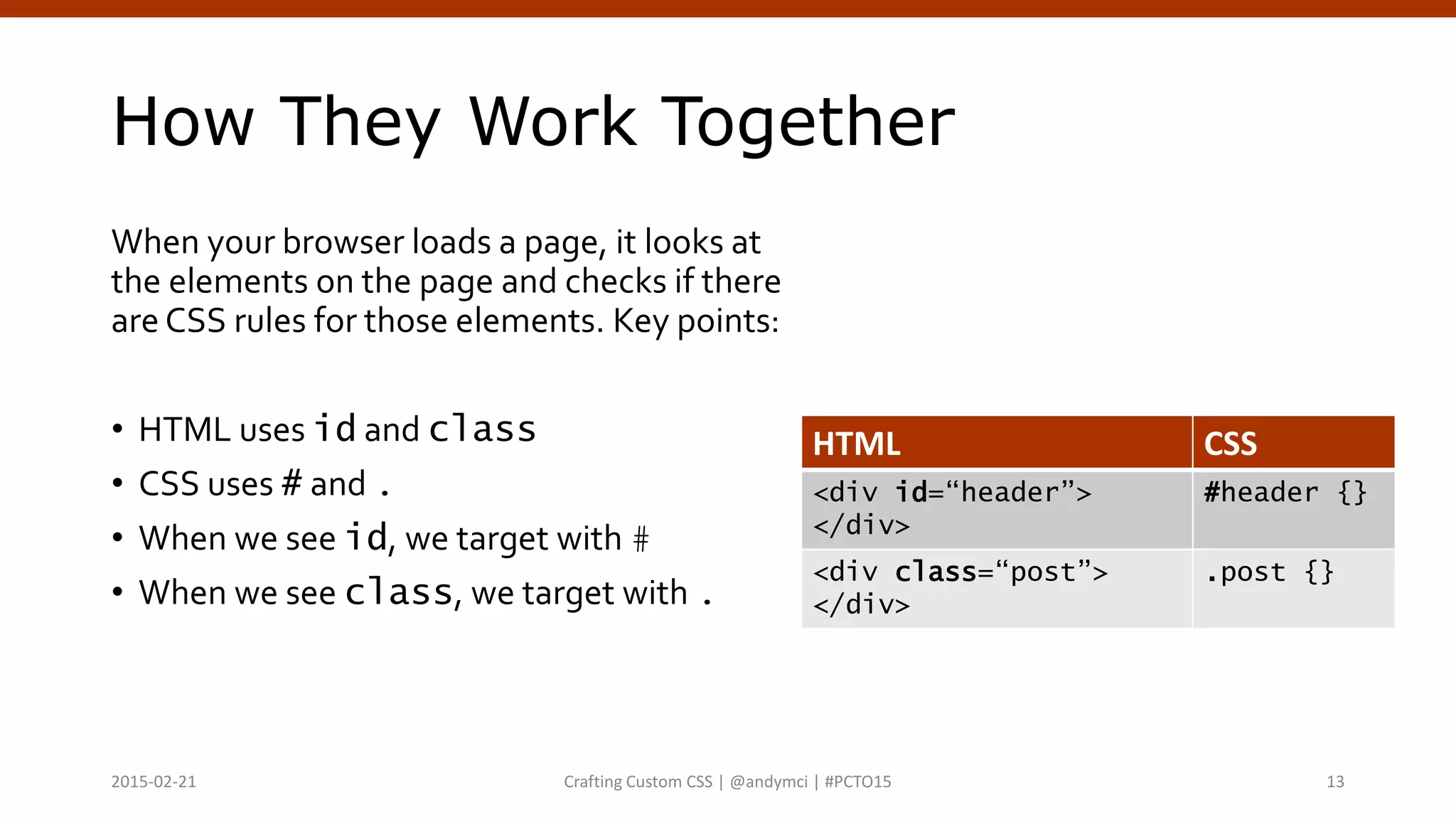 How They Work Together
When your browser loads a page, it looks at
the elements on the page and checks if there
are CSS rules for those elements. Key points:
• HTML uses id and class
• CSS uses # and .
• When we see id, we target with #
• When we see class, we target with .
HTML CSS
<div id=“header”>
</div>
#header {}
<div class=“post”>
</div>
.post {}
Crafting Custom CSS | @andymci | #PCTO152015-02-21 13
 