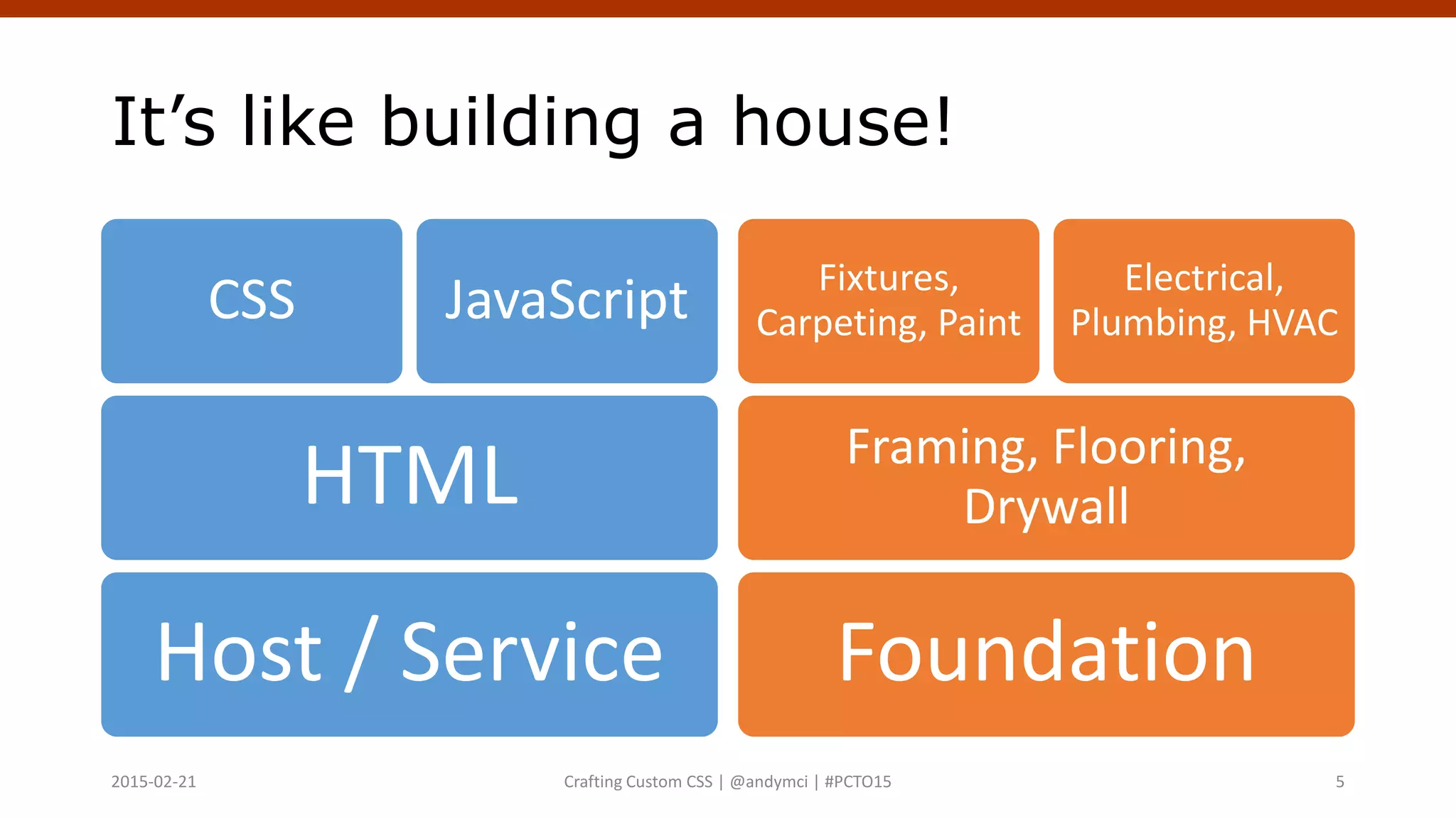 It’s like building a house!
Host / Service
HTML
CSS JavaScript
Foundation
Framing, Flooring,
Drywall
Fixtures,
Carpeting, Paint
Electrical,
Plumbing, HVAC
Crafting Custom CSS | @andymci | #PCTO152015-02-21 5
 