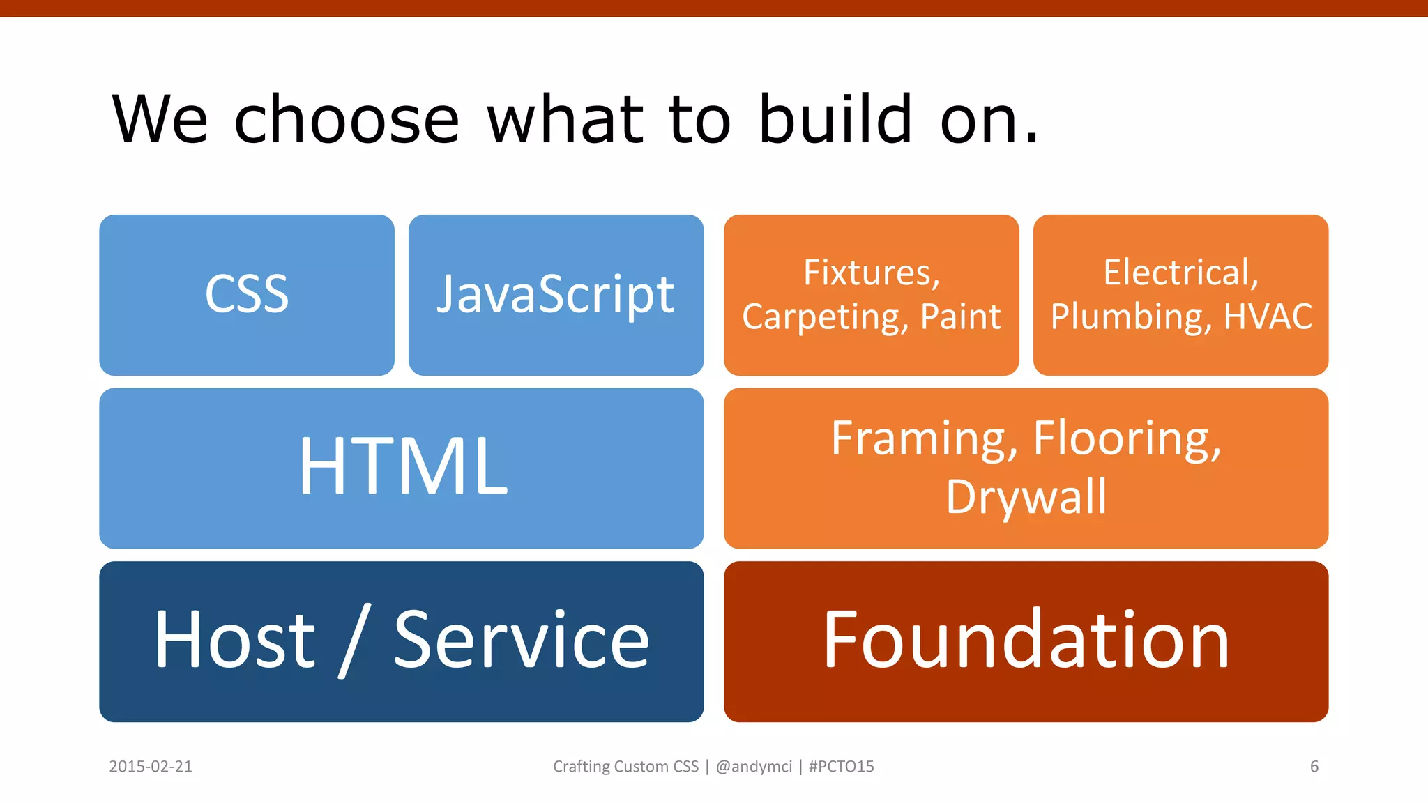 We choose what to build on.
Host / Service
HTML
CSS JavaScript
Foundation
Framing, Flooring,
Drywall
Fixtures,
Carpeting, Paint
Electrical,
Plumbing, HVAC
Crafting Custom CSS | @andymci | #PCTO152015-02-21 6
 