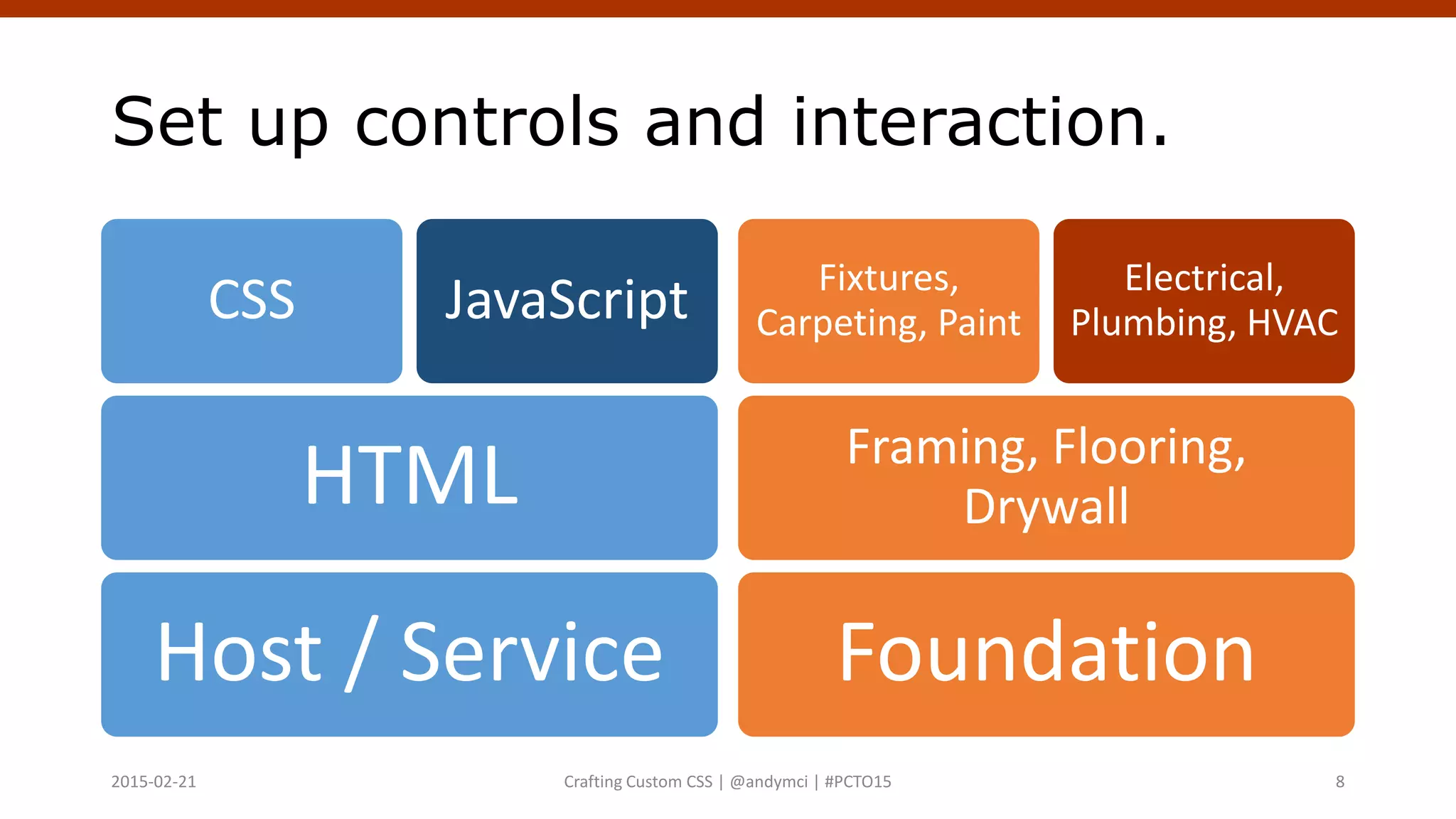 Set up controls and interaction.
Host / Service
HTML
CSS JavaScript
Foundation
Framing, Flooring,
Drywall
Fixtures,
Carpeting, Paint
Electrical,
Plumbing, HVAC
Crafting Custom CSS | @andymci | #PCTO152015-02-21 8
 