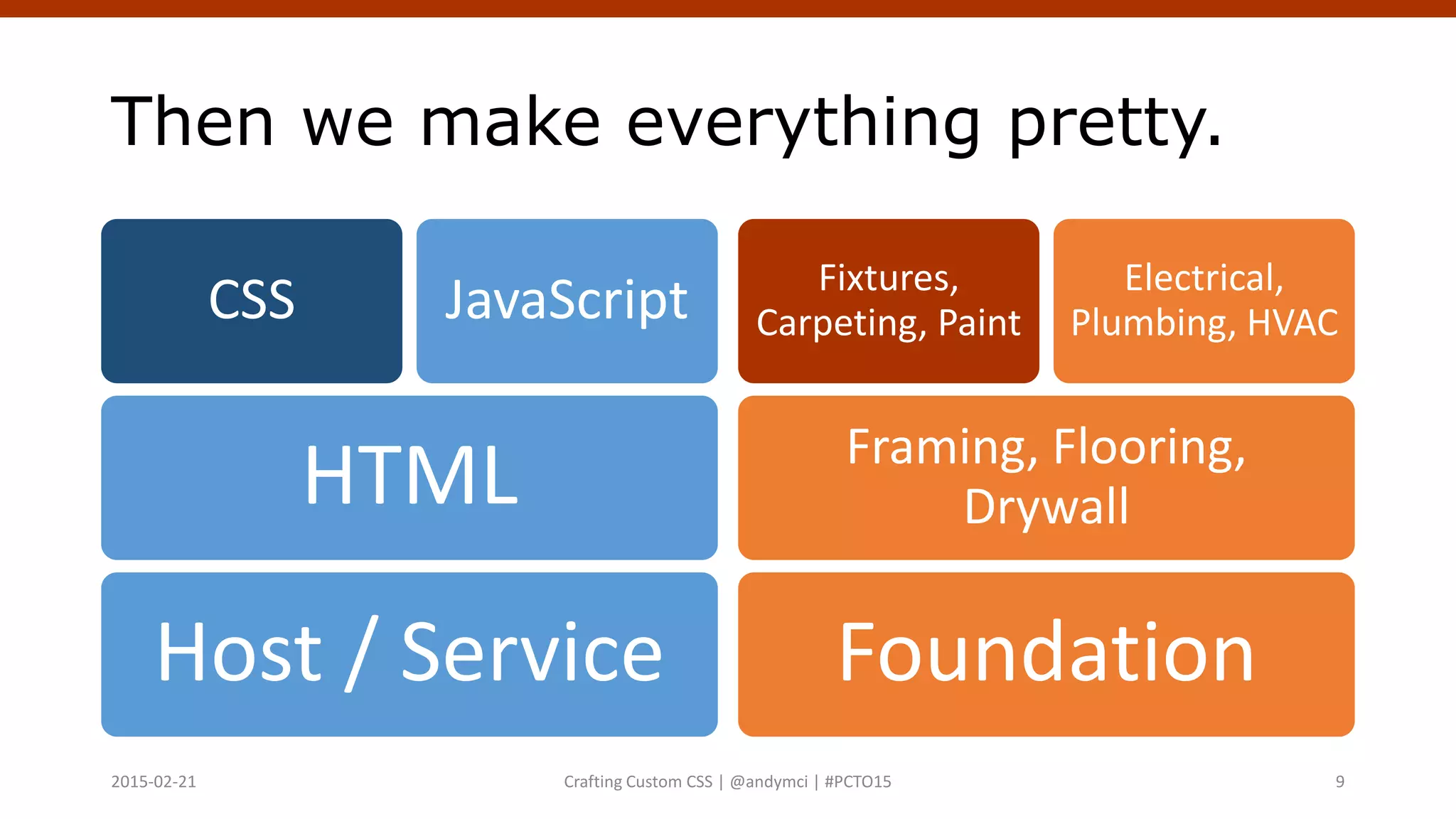 Then we make everything pretty.
Host / Service
HTML
CSS JavaScript
Foundation
Framing, Flooring,
Drywall
Fixtures,
Carpeting, Paint
Electrical,
Plumbing, HVAC
Crafting Custom CSS | @andymci | #PCTO152015-02-21 9
 