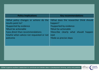 Policy Implications Key recommendations
•What policy changes or actions do the
results point to?
•Supported by evidence
•Must be actionable
•Less direct than recommendations
•Useful when advice not requested or not
welcome
•What does the researcher think should
happen?
•Supported by evidence
•Must be actionable
•Describe clearly what should happen
next
•State as precise steps
 