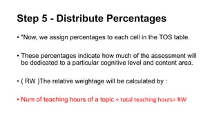 Crafting Effective Tables of Specifications (TOS).pptx