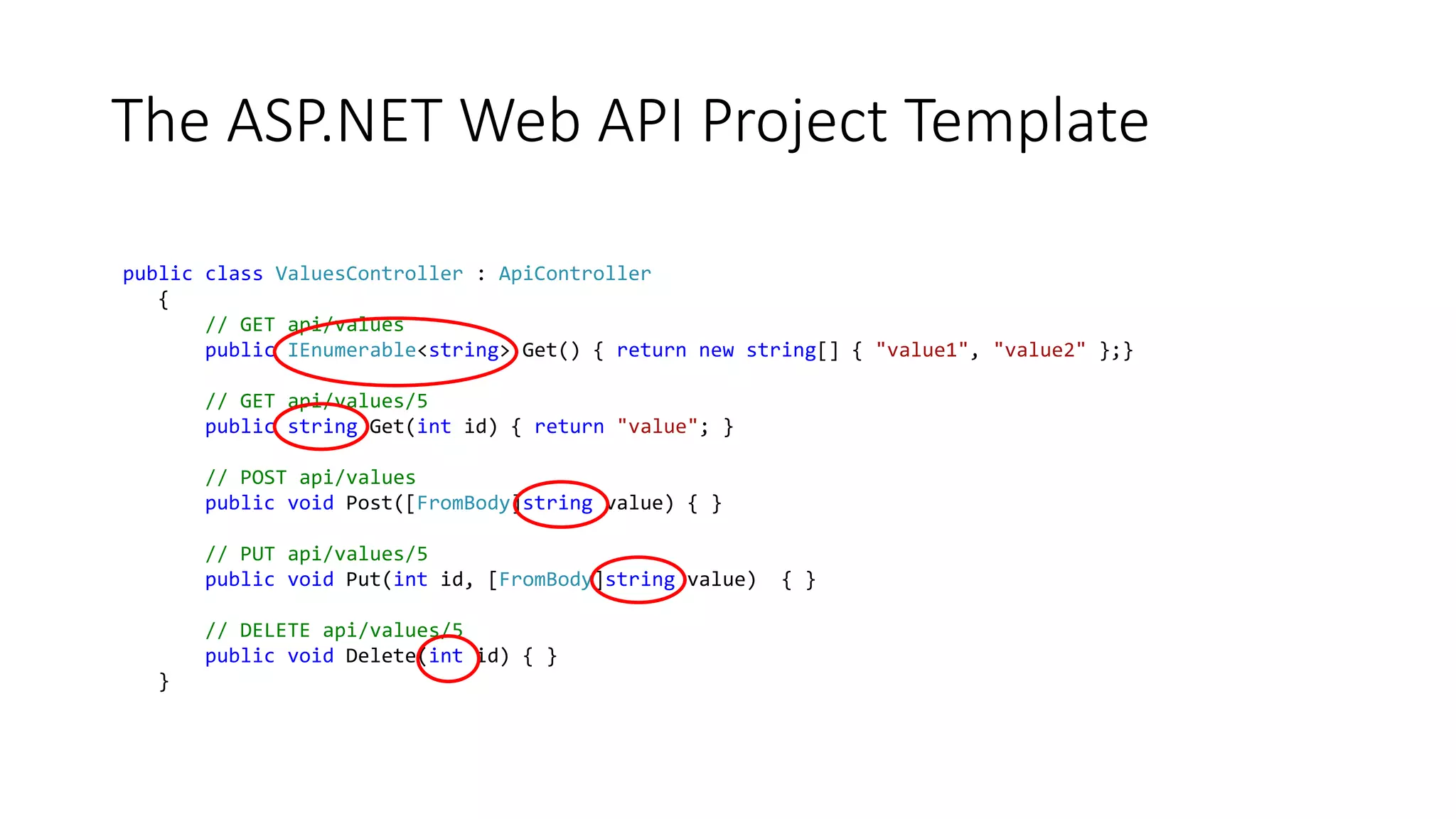 The ASP.NET Web API Project Template 
public class ValuesController : ApiController 
{ 
// GET api/values 
public IEnumerable<string> Get() { return new string[] { "value1", "value2" };} 
// GET api/values/5 
public string Get(int id) { return "value"; } 
// POST api/values 
public void Post([FromBody]string value) { } 
// PUT api/values/5 
public void Put(int id, [FromBody]string value) { } 
// DELETE api/values/5 
public void Delete(int id) { } 
} 
 