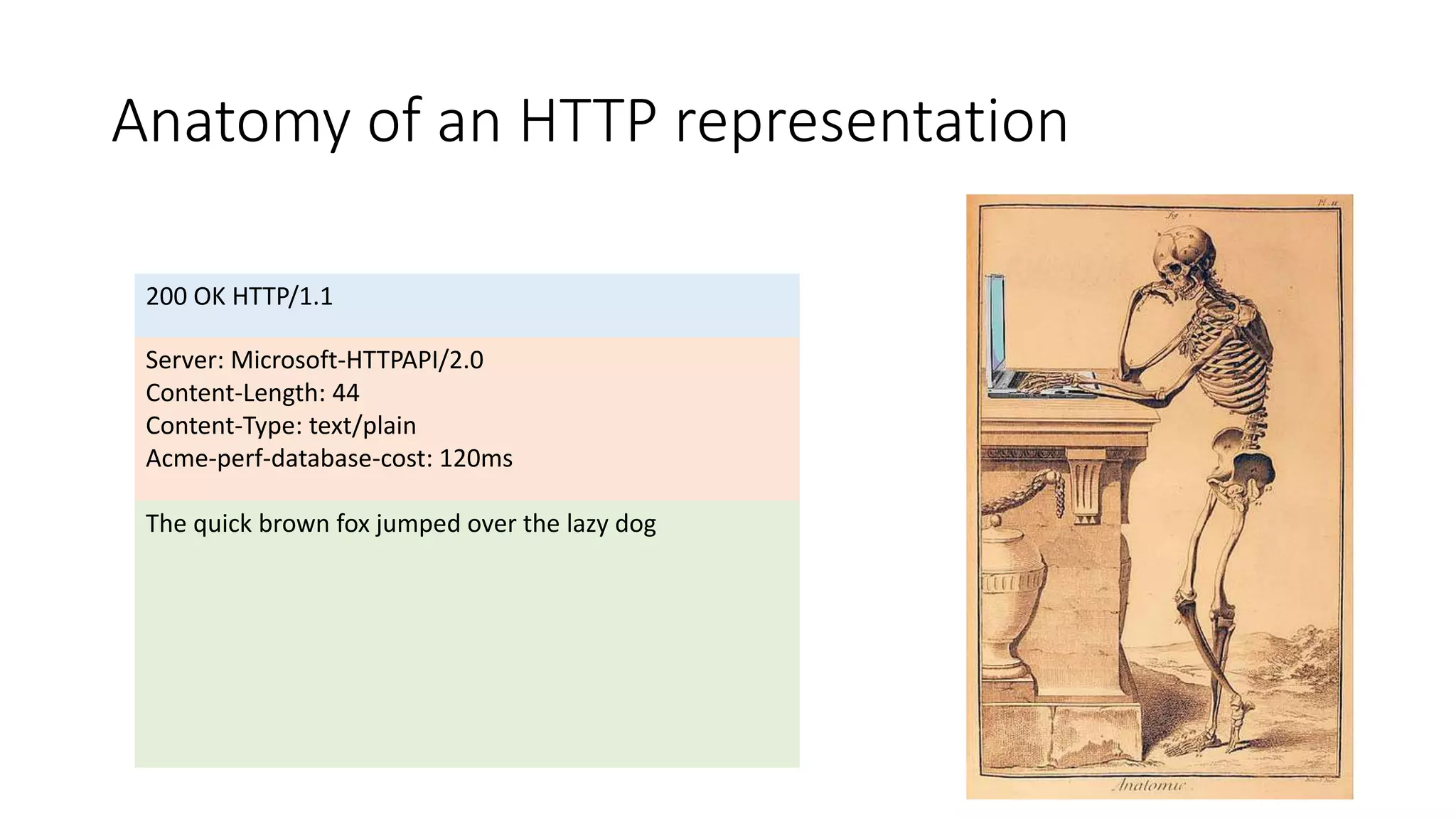 Anatomy of an HTTP representation
200 OK HTTP/1.1
Server: Microsoft-HTTPAPI/2.0
Content-Length: 44
Content-Type: text/plain
Acme-perf-database-cost: 120ms
The quick brown fox jumped over the lazy dog
 