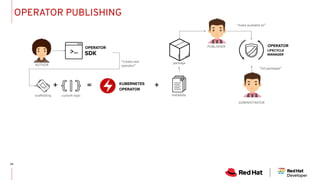 OPERATOR
SDK
KUBERNETES
OPERATOR
+ = +
OPERATOR
LIFECYCLE
MANAGER
“create new
operator”
scaffolding custom logic metadata
package
“make available to”
“list packages”
OPERATOR PUBLISHING
PUBLISHER
ADMINISTRATOR
AUTHOR
 