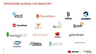 ...and many more
OPERATORS ACROSS THE INDUSTRY
 