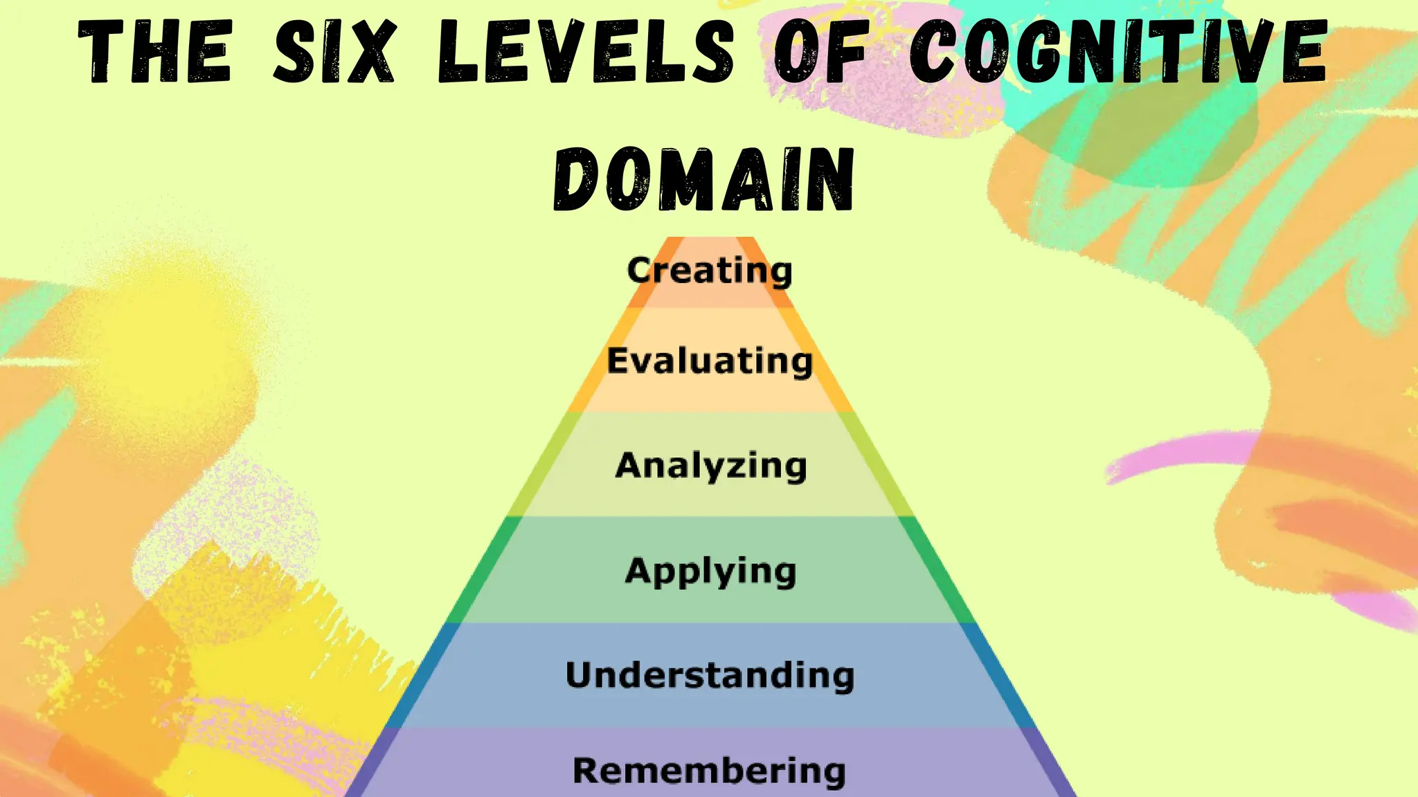 THE SIX LEVELS OF COGNITIVE
DOMAIN
 