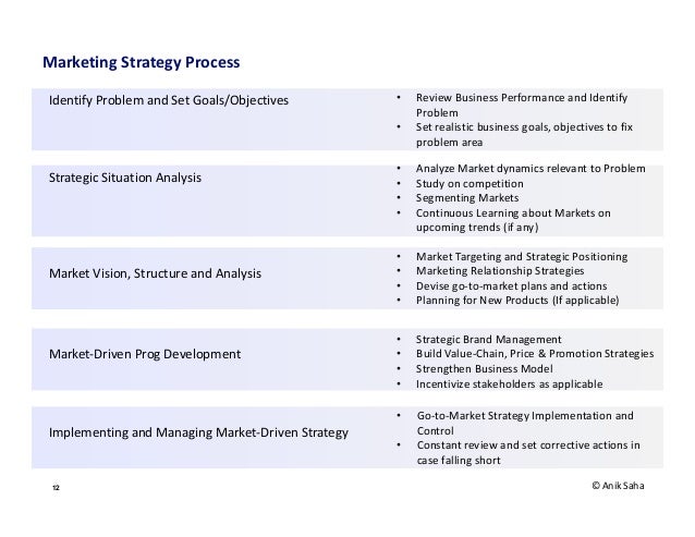 business strategy and performance in
