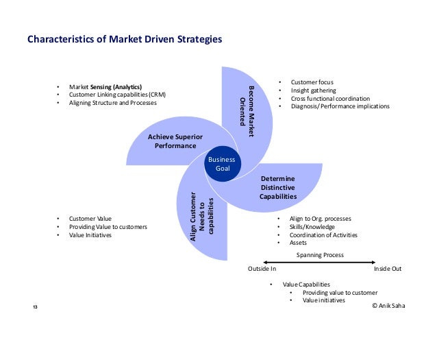 business strategy and performance in
