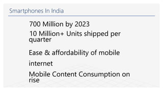 Smartphones In India
700 Million by 2023
10 Million+ Units shipped per
quarter
Ease & affordability of mobile
internet
Mobile Content Consumption on
rise
 