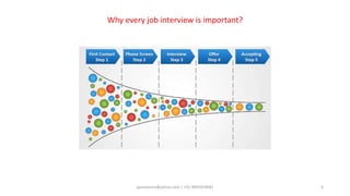 aprasoonin@yahoo.com | +91 9891819681 4
Why every job interview is important?
 