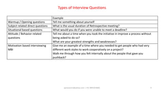 aprasoonin@yahoo.com | +91 9891819681 9
Example
Warmup / Opening questions Tell me something about yourself
Subject related direct questions What is the usual duration of Retrospective meeting?
Situational based questions What would you do if you were unable to meet a deadline?
Attitude / Behavior related
questions
Tell me about a time when you took the initiative in improve a process without
being asked to do so?
What are your greatest strengths and weaknesses?
Motivation based interviewing
MBI
Give me an example of a time where you needed to get people who had very
different work styles to work cooperatively on a project?
Walk me through how you felt internally about the people that gave you
pushback?
Types of Interview Questions
 