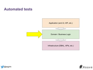 @asgrim
Automated tests
Application (and UI, API, etc.)
Domain / Business Logic
Infrastructure (DBAL, APIs, etc.)
 