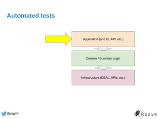 @asgrim
Automated tests
Application (and UI, API, etc.)
Domain / Business Logic
Infrastructure (DBAL, APIs, etc.)
 
