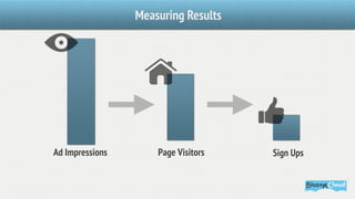 Measuring Results




Ad Impressions       Page Visitors   Sign Ups
 