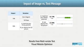 Impact of Image vs. Text Message




    Results from Multi-variate Test
      Visual Website Optimizer
 