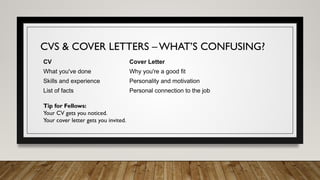 CVS & COVER LETTERS – WHAT’S CONFUSING?
CV Cover Letter
What you've done Why you're a good fit
Skills and experience Personality and motivation
List of facts Personal connection to the job
Tip for Fellows:
Your CV gets you noticed.
Your cover letter gets you invited.
 