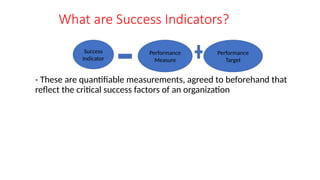 Crafting Success Indicators Strategic Performance Management System | PPTX