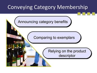 Conveying Category Membership Announcing category benefits Comparing to exemplars Relying on the product descriptor 