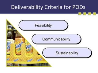 Deliverability Criteria for PODs Feasibility Communicability Sustainability 