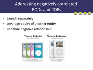 Addressing negatively correlated  PODs and POPs Launch separately Leverage equity of another entity Redefine negative relationship 