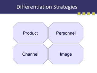 Differentiation Strategies Product Channel Image Personnel 