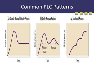 Common   PLC   Patterns 