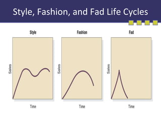 Style, Fashion, and Fad Life Cycles 