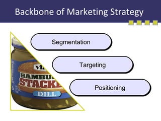Backbone of Marketing Strategy Segmentation Targeting Positioning 