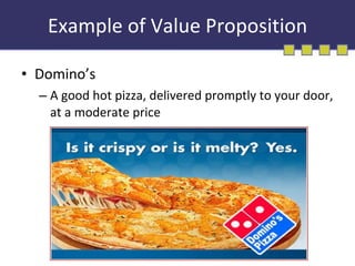Example of Value Proposition Domino’s A good hot pizza, delivered promptly to your door, at a moderate price 