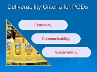 Deliverability Criteria for PODs Feasibility Communicability Sustainability 