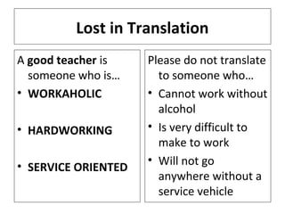 Lost in Translation
A good teacher is
someone who is…
• WORKAHOLIC
• HARDWORKING
• SERVICE ORIENTED

Please do not translate
to someone who…
• Cannot work without
alcohol
• Is very difficult to
make to work
• Will not go
anywhere without a
service vehicle

 