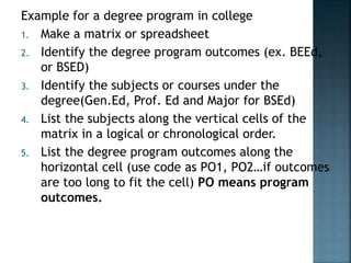 Crafting the curriculum | PPTX