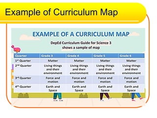Cusp Curriuculum Map Example Crafting the Curriculum_Lesson 3_Curriculum Mapping_ ERNELUZ FIEDACAN.pptx