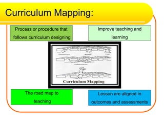 Crafting the Curriculum_Lesson 3_Curriculum Mapping_ ERNELUZ FIEDACAN.pptx