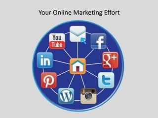 Your Online Marketing Effort

 