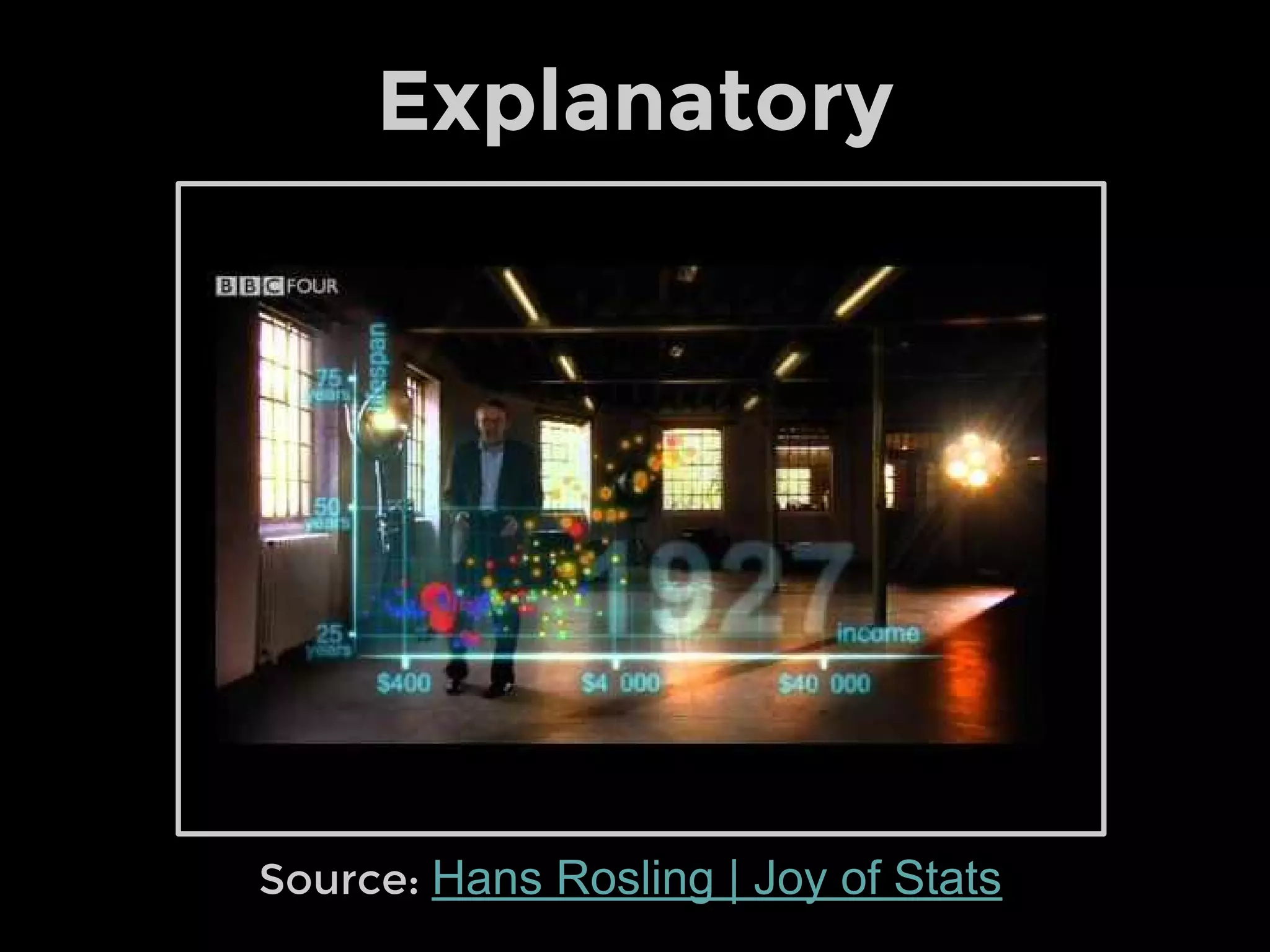 Source: Hans Rosling | Joy of Stats
Explanatory
 
