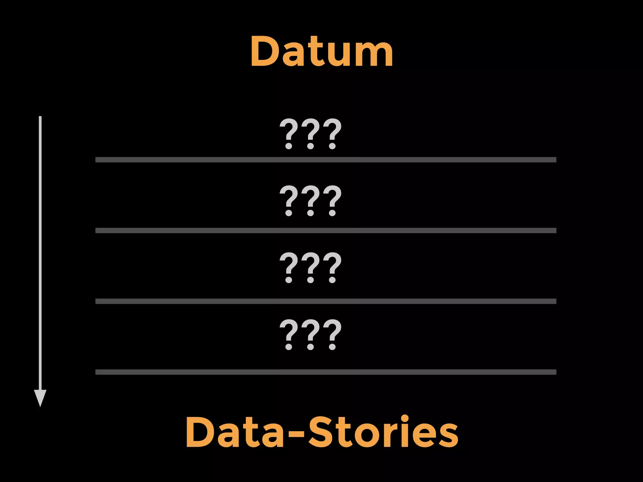 ???
???
???
???
Datum
Data-Stories
 