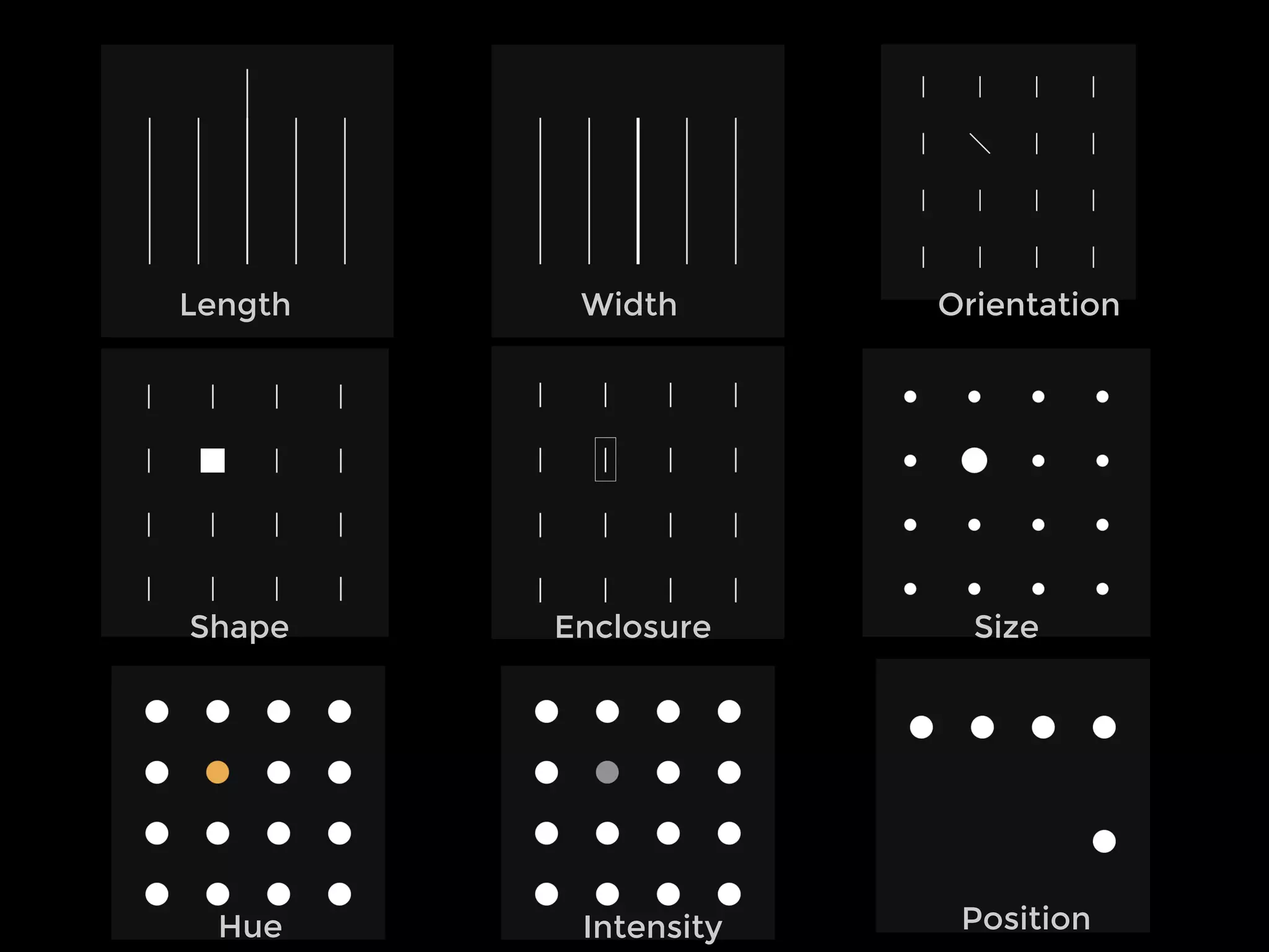 Length
Size
Orientation
Hue
Width
EnclosureShape
PositionIntensity
 